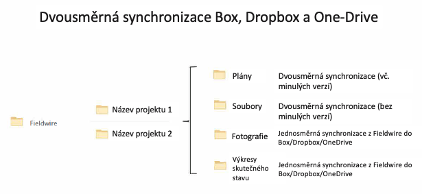 czfolderstructure.png