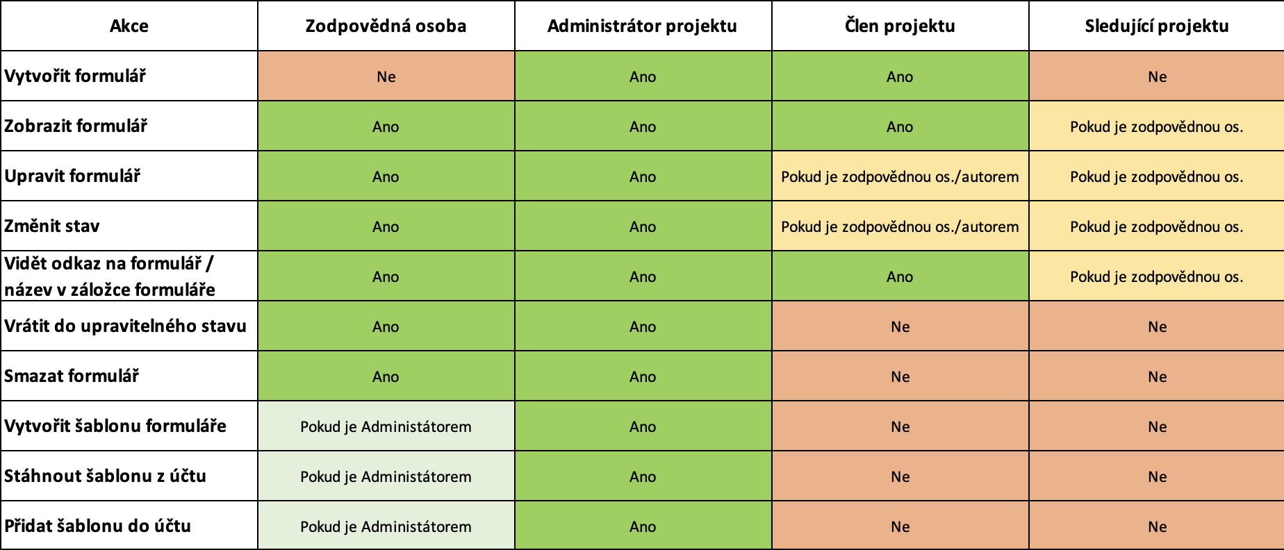 Sni_mek_obrazovky_2023-02-17_v_10.24.27.png