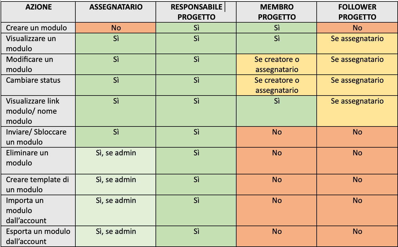 tabella_moduli.png