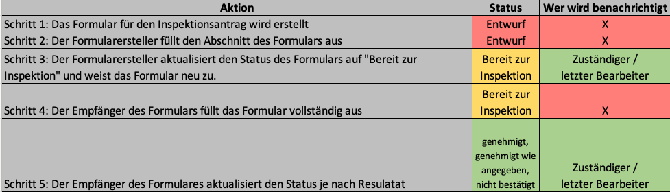 Tabelle_Leistungsanfrageformular.png
