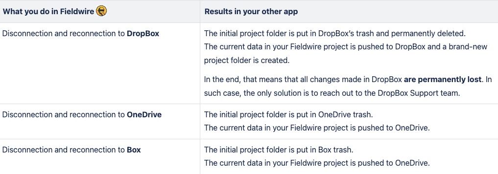 2-way_Sync_-_Box__DropBox__OneDrive_-_Product___Design_-_Confluence.png
