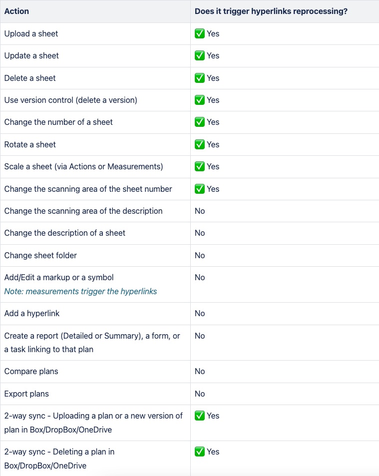 Add_Page_-_Product___Design_-_Confluence.png