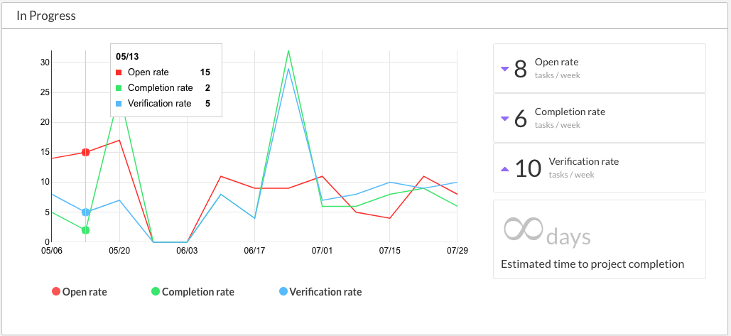 Graphs___D_K_Inc_.png
