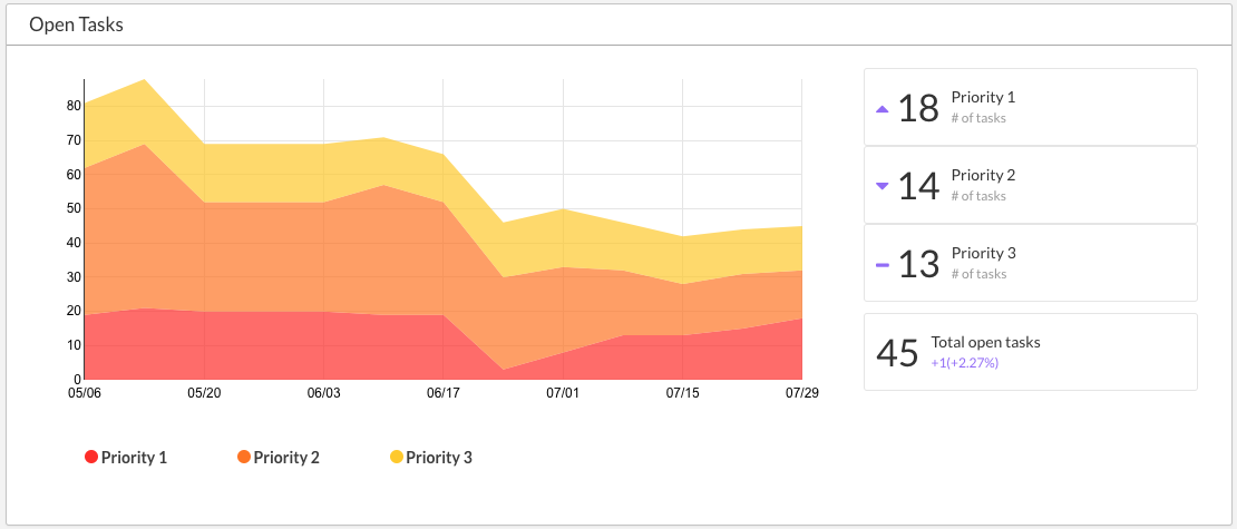 Graphs___D_K_Inc_.png
