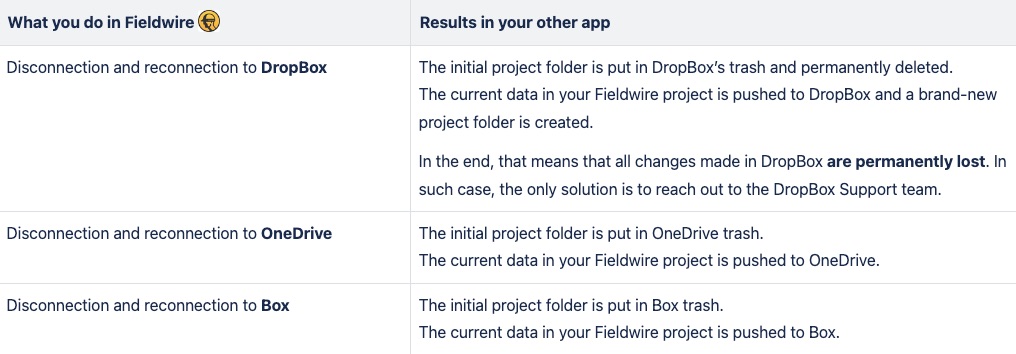 2-way_Sync_-_Box__DropBox__OneDrive_-_Product___Design_-_Confluence.png