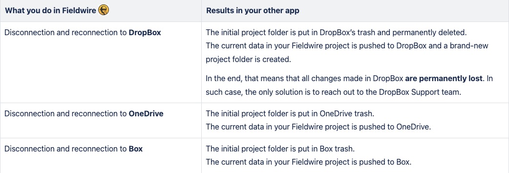 2-way_Sync_-_Box__DropBox__OneDrive_-_Product___Design_-_Confluence.png