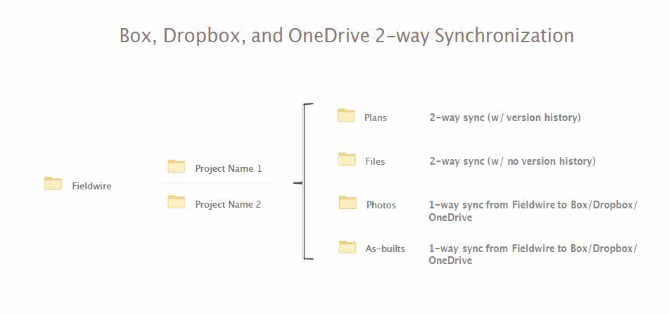 Box_Dropbox_OneDrive_2-Way_Sync__1___1__pdf.png