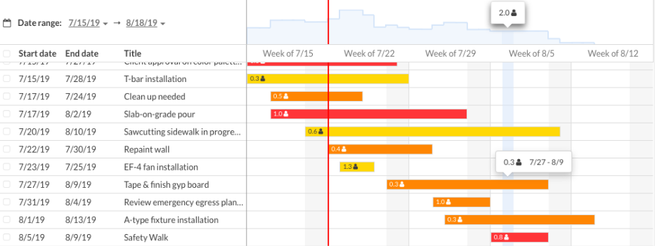 Manpower Chart Sample