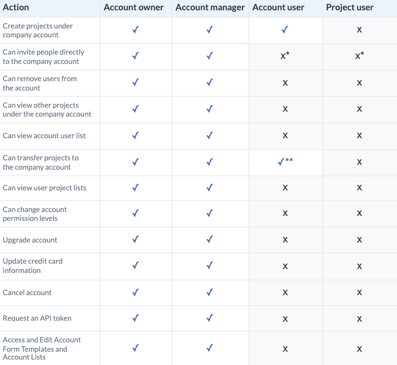 Help_center_tables_-_Google_Docs.png