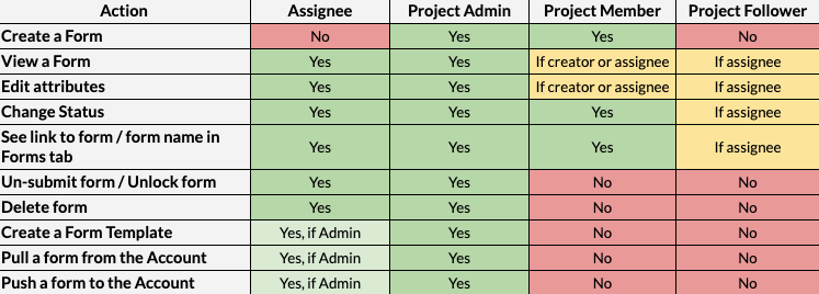 Form___Project___Account_permissions_-_Google_Sheets.png