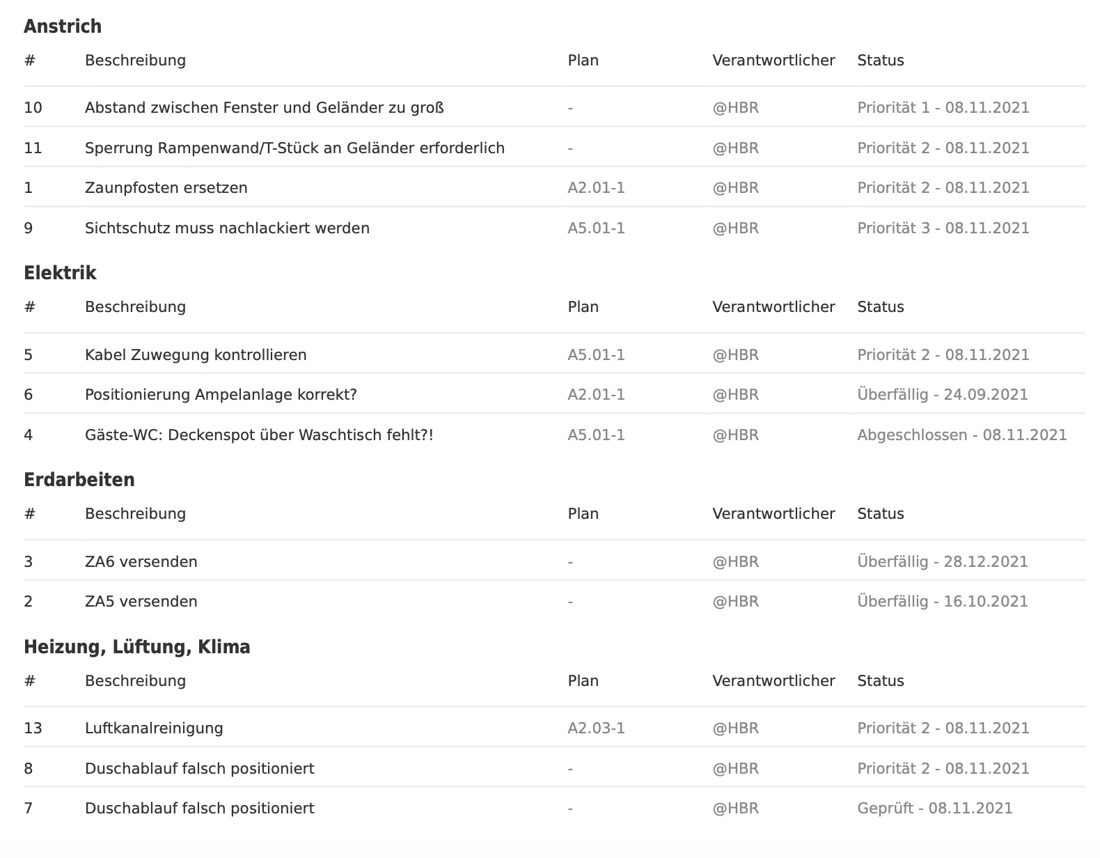 https://help.fieldwire.com/hc/article_attachments/5141847903515/summary.jpg