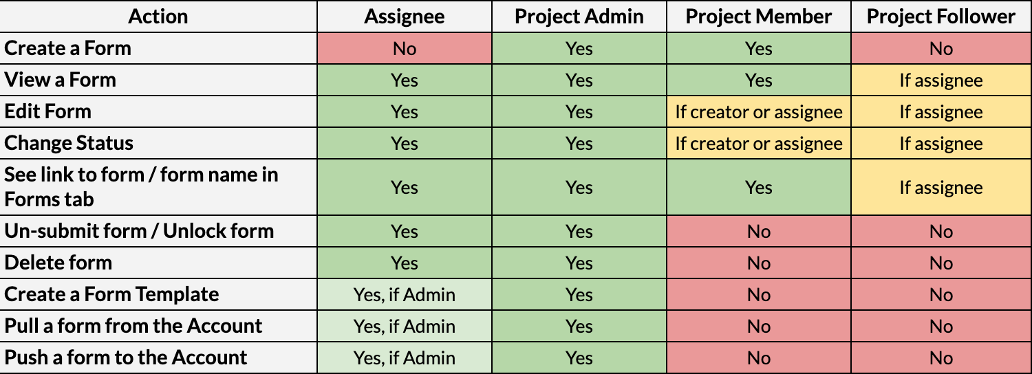 Form___Project___Account_permissions_-_Google_Sheets.png